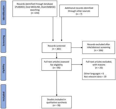 The Frontal Aslant Tract: A Systematic Review for Neurosurgical Applications